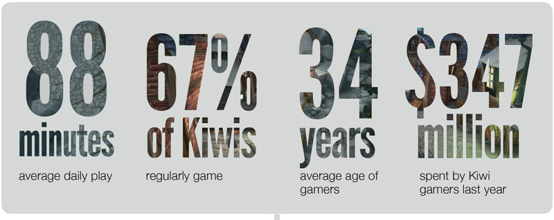 gamingstats